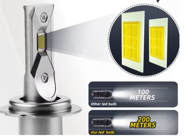 Bec H1 LED fara Eroare 100W – 15000LM