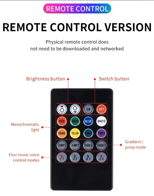 Set Lumini Ambient Auto RGB pentru Podea, 12V, Telecomandă Inclusă